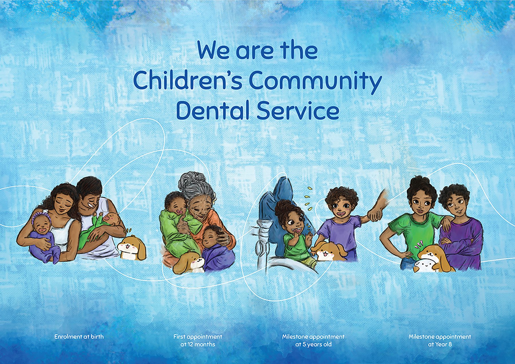 The Patient Journey for Children’s Dental Service